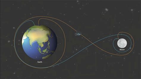 Chandrayaan 3 Animated Video Youtube