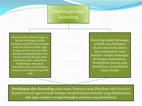 SOLUTION Tujuan Fungsi Dan Landasan Bimbingan Dan Konseling Studypool