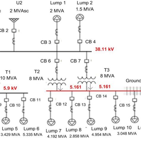 One‐line Diagram Of 66 11 Kv Substation Using Etap‐16 Software Download Scientific Diagram