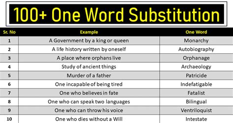 One Word Substitution Asked In Ssc Css Ibps Upsc Engrabic