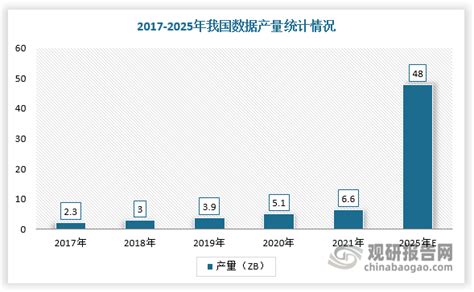 中国数据要素行业发展现状分析与投资前景研究报告（2023 2029年）观研报告网