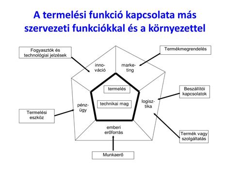 Ppt Rt Kteremt Folyamatok Menedzsmentje Powerpoint Presentation