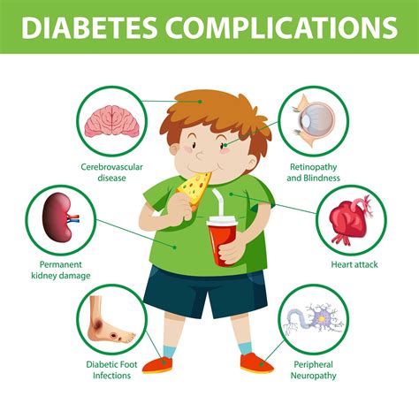 Diabetes Complications Infographic 1426632 Vector Art At Vecteezy