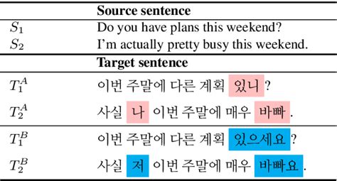 Table From Towards Formality Aware Neural Machine Translation By