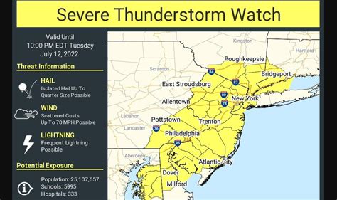 Nj Weather Severe Thunderstorm Watch Issued For Nearly Entire State