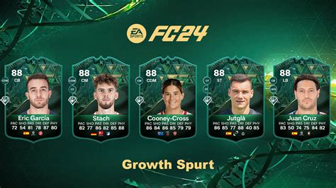 Ea Fc 24 Growth Spurt Evolution How And Which Player To Evolve The