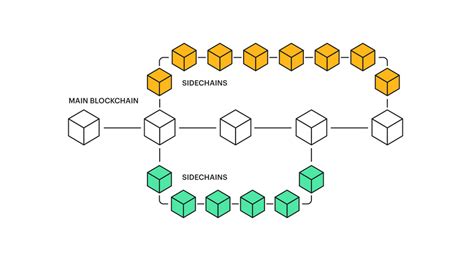 Blockchain Layers Explained A Beginner S Guide To Understanding Layers