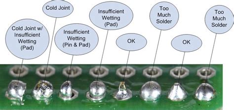 Tools Header Joints