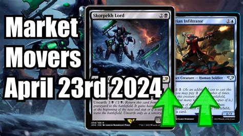 MTG Market Movers April 23rd 2024 Patchwork Stompy Legacy Moving