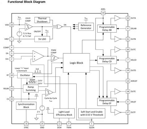 chip function diagram - Electronics-Lab.com