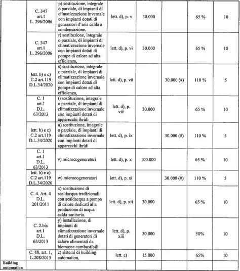 Superbonus 110 Tabella Di Sintesi Superbonus 110 E Agevolazioni Hot Sex Picture