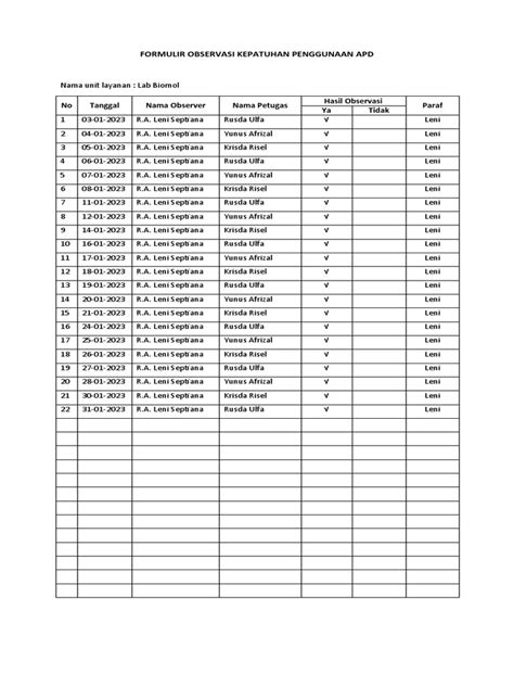 Form Observasi Kepatuhan Penggunaan Apd Pdf