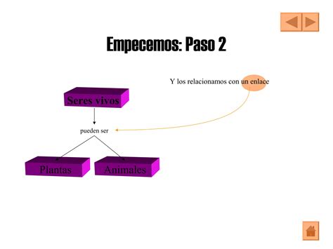 Como Hacer Unmapaconceptual 1 Ppt