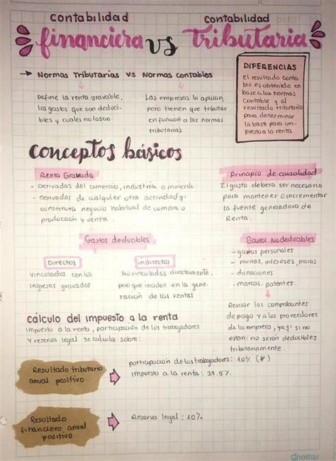 Apuntes Bonitos En Word En Apuntes De Clase Notas Apuntes De