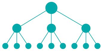 Decentralized Organization Examples - GeoffMcDonald.com