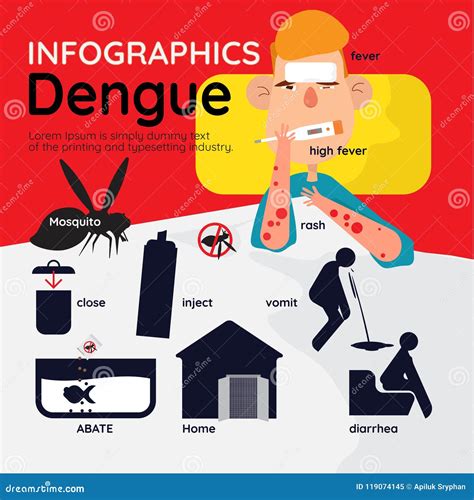 登革热Infographics 库存例证 插画 包括有 详细资料 疾病 健康 痛苦 医生 医疗 119074145