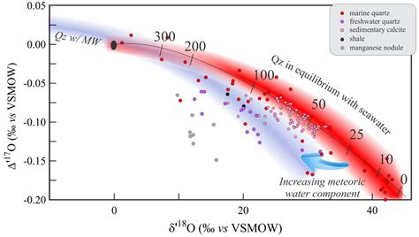 Mass Dependent Triple Oxygen Isotope Variations In Terrestrial