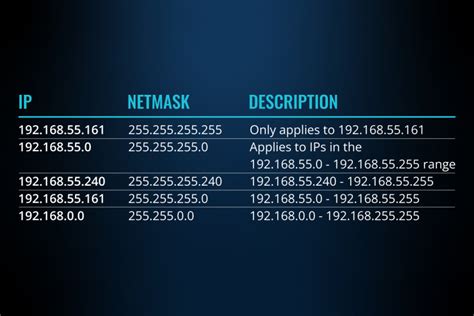 Understanding Netmask A Comprehensive Guide To Network Subnetting