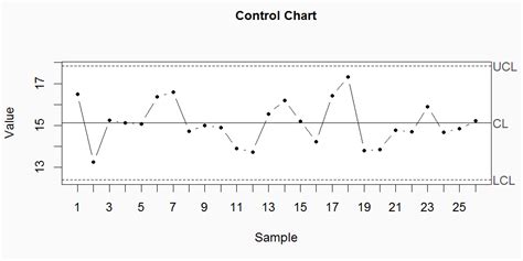 statistical process control – biopm, llc