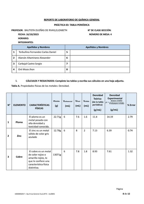 I N Guia N Labquimi Tabla Periodica Reporte De