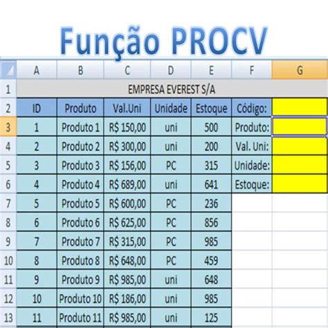 Como Usar A Fun O Procv Do Excel