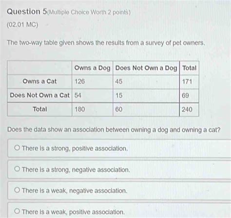 Question 5 Multiple Choice Worth 2 Points 02 01 MC The Two Way Table