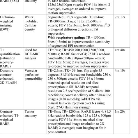 1 Multiparametric Mri Protocol Download Table