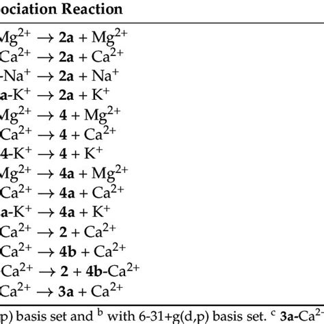 Bond Dissociation Energies Of Complexes In Methanol Download Scientific Diagram