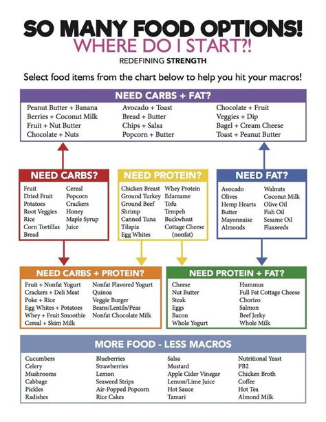 A Quick Macro Cheat Sheet Redefining Strength Macro Nutrition