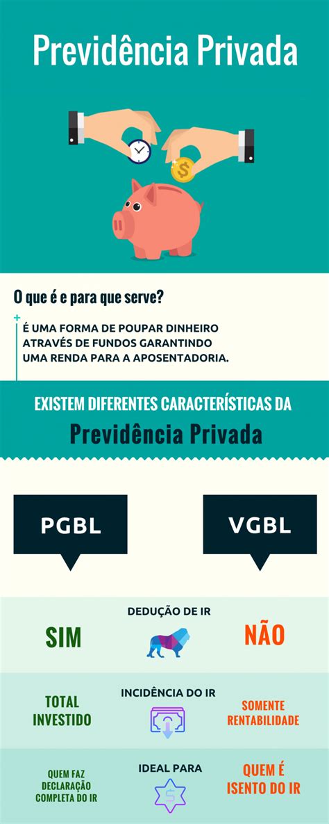 Como Funciona A Previdência Privada Pgbl Ou Vgbl Finanças Educação Financeira Finanças Pessoais