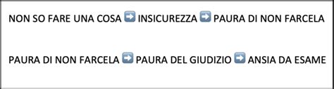 Ansia Esame Teoria Patente Fasi Per Eliminarla Portale Patente