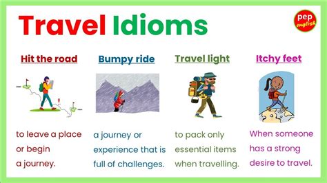 Travel Idioms in English | Idioms with Examples | Daily use sentences ...
