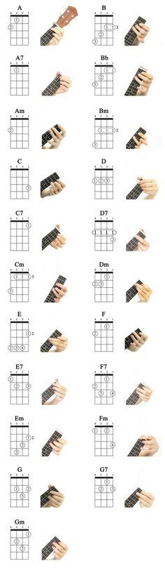 Ideas De Acordes De Guitarra Acordes De Guitarra Canciones De