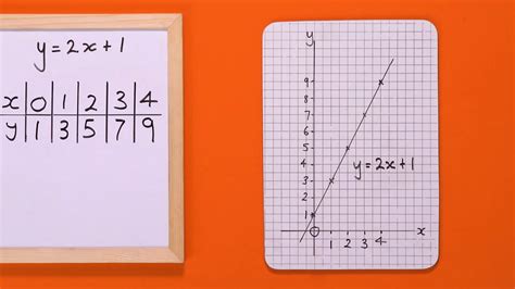 How To Draw A Graph Of A Linear Equation Bbc Bitesize