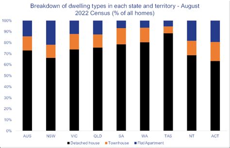 2021 Census Data Released Master Builders Association