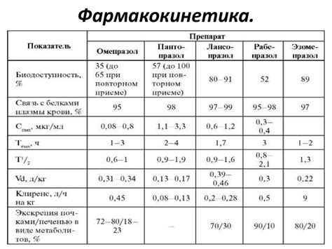 Антисекреторные препараты (ингибиторы протонной помпы, блокаторы ...
