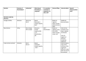 Blp Ws Removal Of D Business Law And Practice Skills Unit