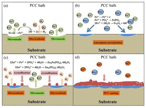 Materials Free Full Text Corrosion Inhibition Mechanism Of Steel