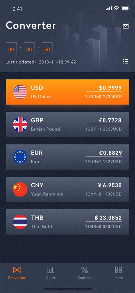 Set Of Currency Exchange Rate App Interface Design