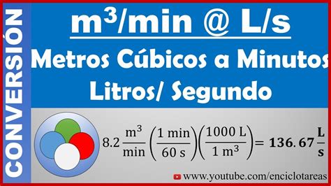 Conversión de Metros cubicos por minutos a Litros por segundos m³ min