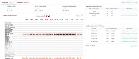 Application And Api Security Insights Netscaler