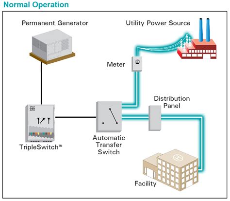 Connecting A Transfer Switch For Generator