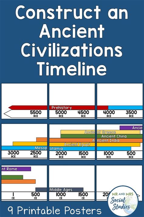 Ancient World History Timeline Printable