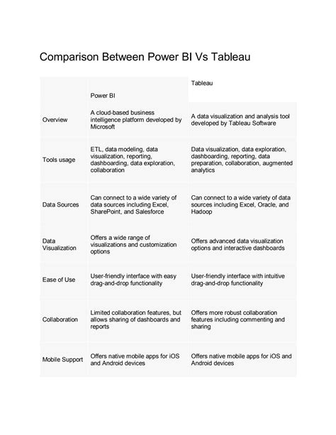 Tableau Vs Power Bi Comparison Pdf By Data Analytics Course In Pune Technogeeks Issuu