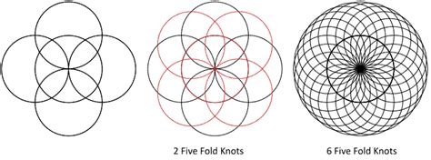 6 Spiritual Meanings Of The Five Fold Symbol Five Interlocking Circles
