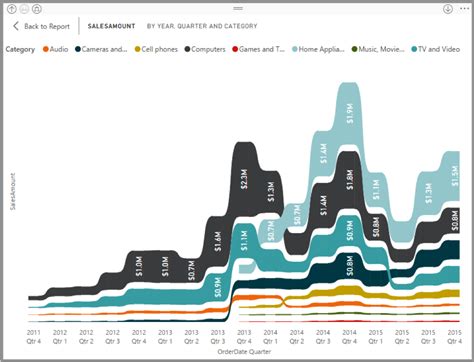 Thejagielskifamily: Time Series Stacked Bar Chart