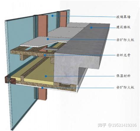 玻璃幕墙防火隔断施工注意事项 知乎