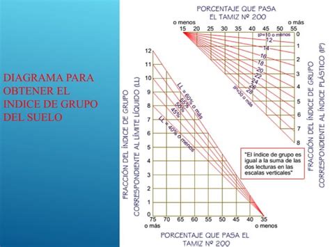 Clasificacion De Suelos Mecanica De Suelos Pdf