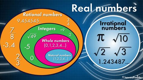 How To Find Rational Numbers Between Two Whole Numbers Number System Net