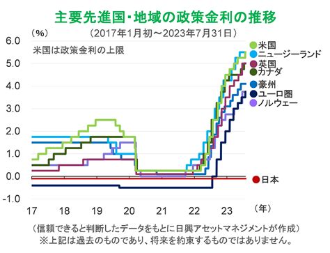 日米欧の中央銀行の政策と今後 東証マネ部！